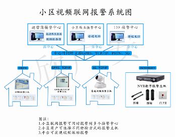 民用報警服務技術的運用